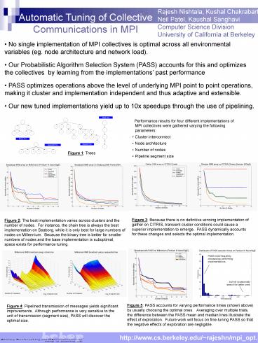 Automatic Tuning of Collective Communications in MPI