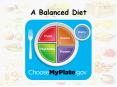 A Balanced Diet PowerPoint PPT Presentation