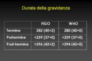 Durata della gravidanza