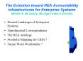 The Evolution toward REA Accountability Infrastructures for Enterprise Systems William E. McCarthy, Michigan State University PowerPoint PPT Presentation