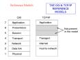 Reference Models PowerPoint PPT Presentation