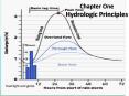 Chapter One Hydrologic Principles PowerPoint PPT Presentation