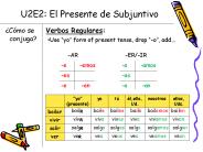 U2E2: El Presente de Subjuntivo