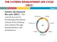 THE SYSTEMS DEVELOPMENT LIFE CYCLE (SDLC) PowerPoint PPT Presentation