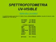 SPETTROFOTOMETRIA UV-VISIBLE