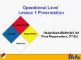 Operational Level  Lesson 1 Presentation PowerPoint PPT Presentation