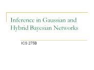 Inference in Gaussian and Hybrid Bayesian Networks