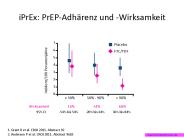 iPrEx: PrEP-Adh