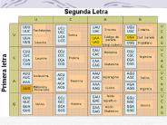 Tecnicas de Biologia Molecular