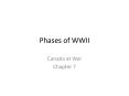Phases of WWII PowerPoint PPT Presentation