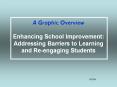 A Graphic Overview Enhancing School Improvement: Addressing Barriers to Learning and Re-engaging Students PowerPoint PPT Presentation