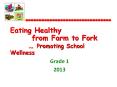 Eating Healthy from Farm to Fork PowerPoint PPT Presentation