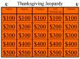 Thanksgiving Jeopardy PowerPoint PPT Presentation
