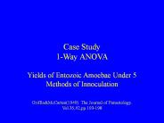 Case Study 1-Way ANOVA