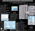 Looking at Black Sea Microbial Communities to Understand Ancient Oceans PowerPoint PPT Presentation