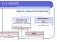 ELS VERBS PowerPoint PPT Presentation