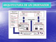 ARQUITECTURA DE UN ORDENADOR