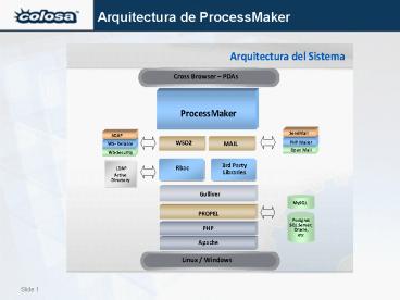 Arquitectura de ProcessMaker