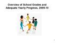 Overview of School Grades and Adequate Yearly Progress, 2009-10 PowerPoint PPT Presentation