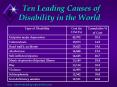 Ten Leading Causes of Disability in the World    Note: DALYs=disability-adjusted life-years. PowerPoint PPT Presentation