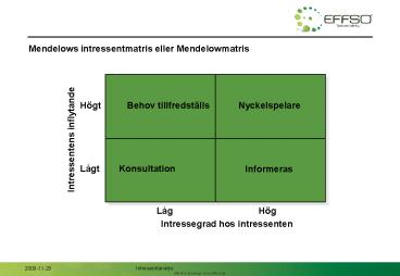 Mendelows intressentmatris eller Mendelowmatris