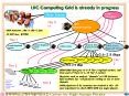 LHC Computing Grid is already in progress PowerPoint PPT Presentation