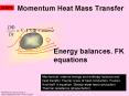 Momentum Heat Mass Transfer PowerPoint PPT Presentation