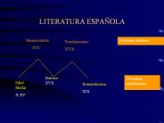 LITERATURA ESPA
