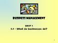 Business Management PowerPoint PPT Presentation