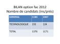 BILAN option fac 2012 Nombre de candidats (ins/pr PowerPoint PPT Presentation