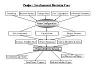 Project Development Decision Tree