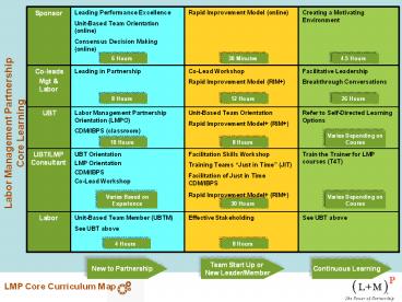 presentation player overlay