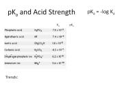 pKa and Acid Strength