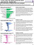 Cancer cases and deaths across the world and in the UK : October 2011 PowerPoint PPT Presentation