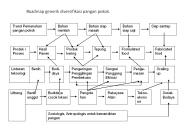 Roadmap generik diversifikasi pangan pokok.