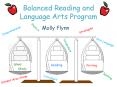 Balanced Reading and Language Arts Program PowerPoint PPT Presentation