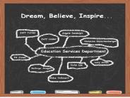 Positive Behavior Support