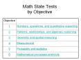 Math State Tests by Objective PowerPoint PPT Presentation