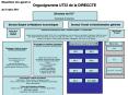 Organigramme UT22 de la DIRECCTE PowerPoint PPT Presentation