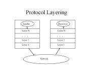 Protocol Layering