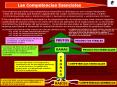 Las Competencias Esenciales PowerPoint PPT Presentation