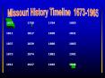 Missouri History Timeline 1673-1965 PowerPoint PPT Presentation