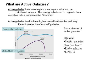What are Active Galaxies?