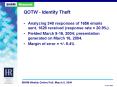 QOTW - Identity Theft PowerPoint PPT Presentation