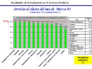 Resultados de la Evaluaci