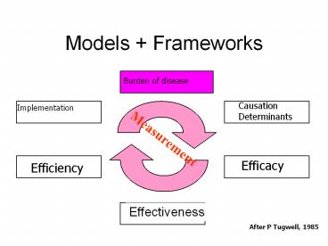 presentation player overlay
