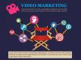 VIDEO MARKETING PowerPoint PPT Presentation