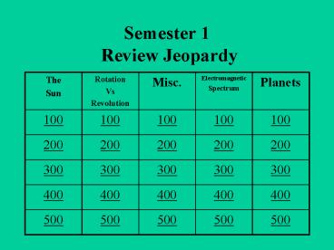 Semester 1 Review Jeopardy