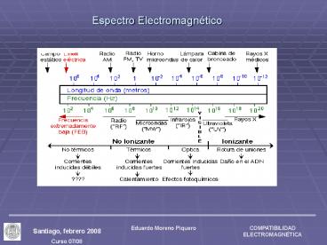 COMPATIBILIDAD ELECTROMAGN