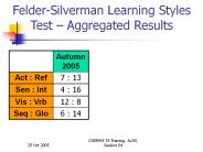 Felder-Silverman Learning Styles Test 